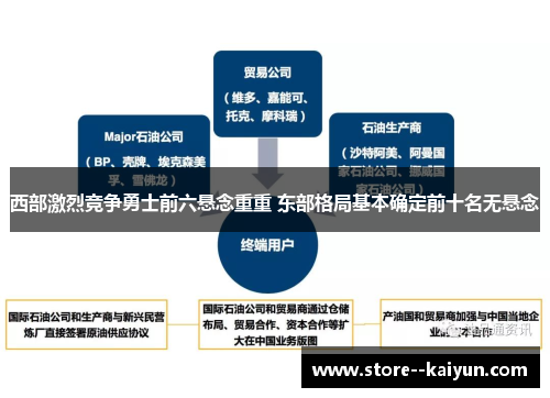 西部激烈竞争勇士前六悬念重重 东部格局基本确定前十名无悬念