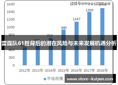 雷霆队61胜背后的潜在风险与未来发展机遇分析