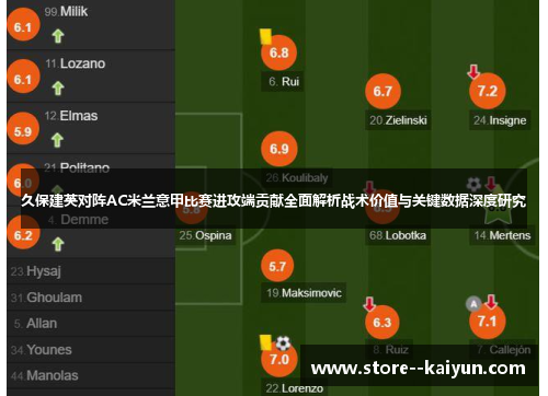 久保建英对阵AC米兰意甲比赛进攻端贡献全面解析战术价值与关键数据深度研究
