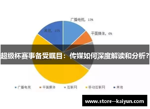 超级杯赛事备受瞩目：传媒如何深度解读和分析？