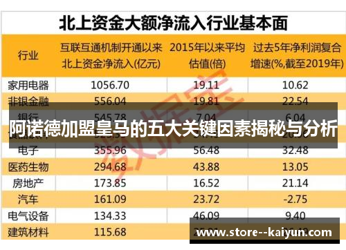 阿诺德加盟皇马的五大关键因素揭秘与分析